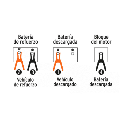 Cable pasa corriente de batería 225 A de 3M TRUPER - Imagen 4