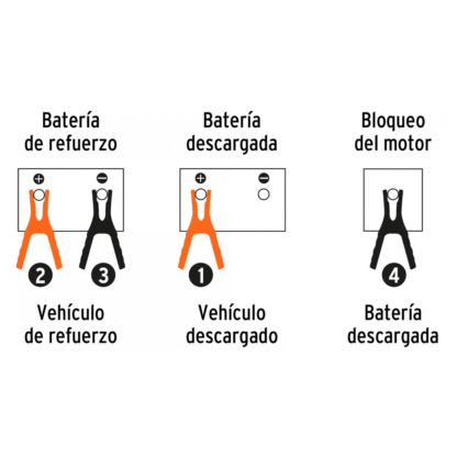 Cable pasa corriente de batería 350 A de 3.5M TRUPER - Imagen 4