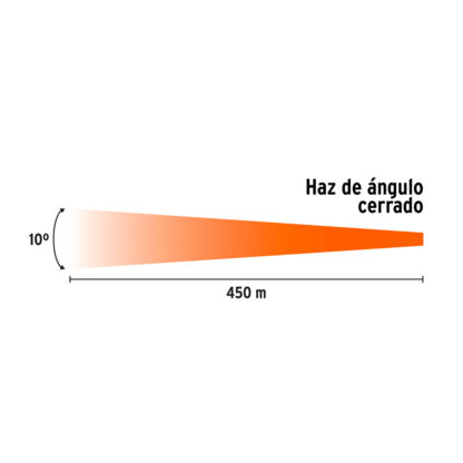 Linterna reflectora LED recargable 900 lm TRUPER - Imagen 4
