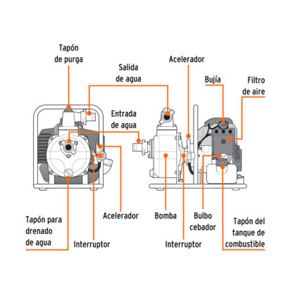Motobomba 1" x 1" a gasolina 1 1/2 HP TRUPER - Imagen 2
