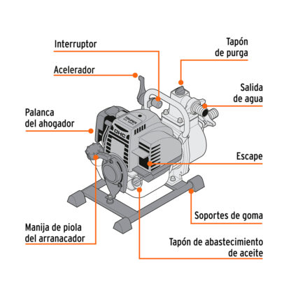 Motobomba 1" x 1" a gasolina 1 1/3 HP TRUPER - Imagen 2