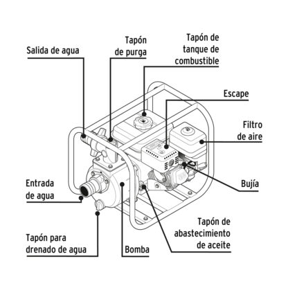 Motobomba 2" x 2" a gasolina 6 1/2 HP PRETUL - Imagen 2