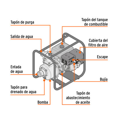 Motobomba 4" x 4" a gasolina 15 HP TRUPER - Imagen 2