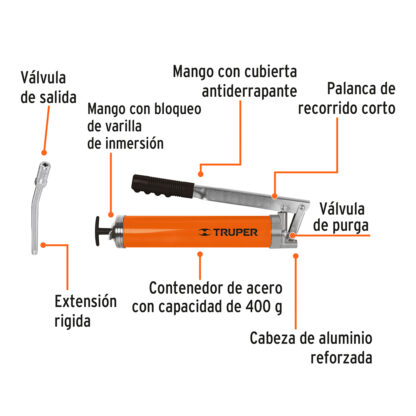 Engrasadora 14 oz, 6000 psi con grip antiderrapante TRUPER - Imagen 2
