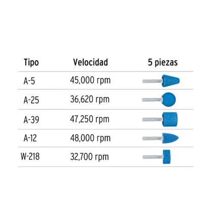 Juego de 5 piedras montadas zanco 1/4", alto rendimiento TRUPER - Imagen 2