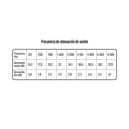 Orejera plegable TRUPER - Imagen 2
