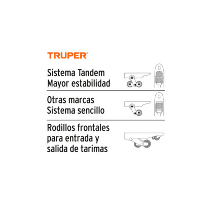 Pato de carga 3 toneladas TRUPER - Imagen 3