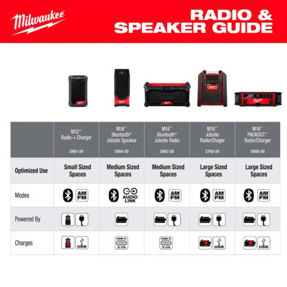 Altavoz Para El Lugar De Trabajo M18 Bluetooth Milwaukee - Imagen 3