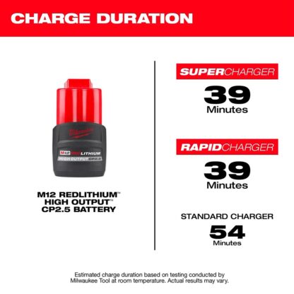 Batería CP2.5 M12 Redlithium High Output Milwaukee - Imagen 3