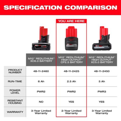 Batería M12 Redlithium High Output XC5.0 Milwaukee - Imagen 3