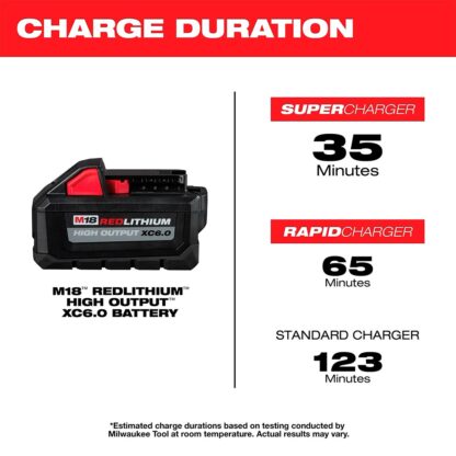 Batería Redlithium High Output XC6.0 Milwaukee - Imagen 3