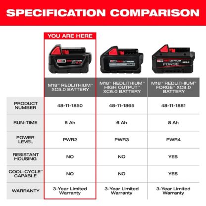 Batería Resistente M18 Redlithium XC5.0 Milwaukee - Imagen 4